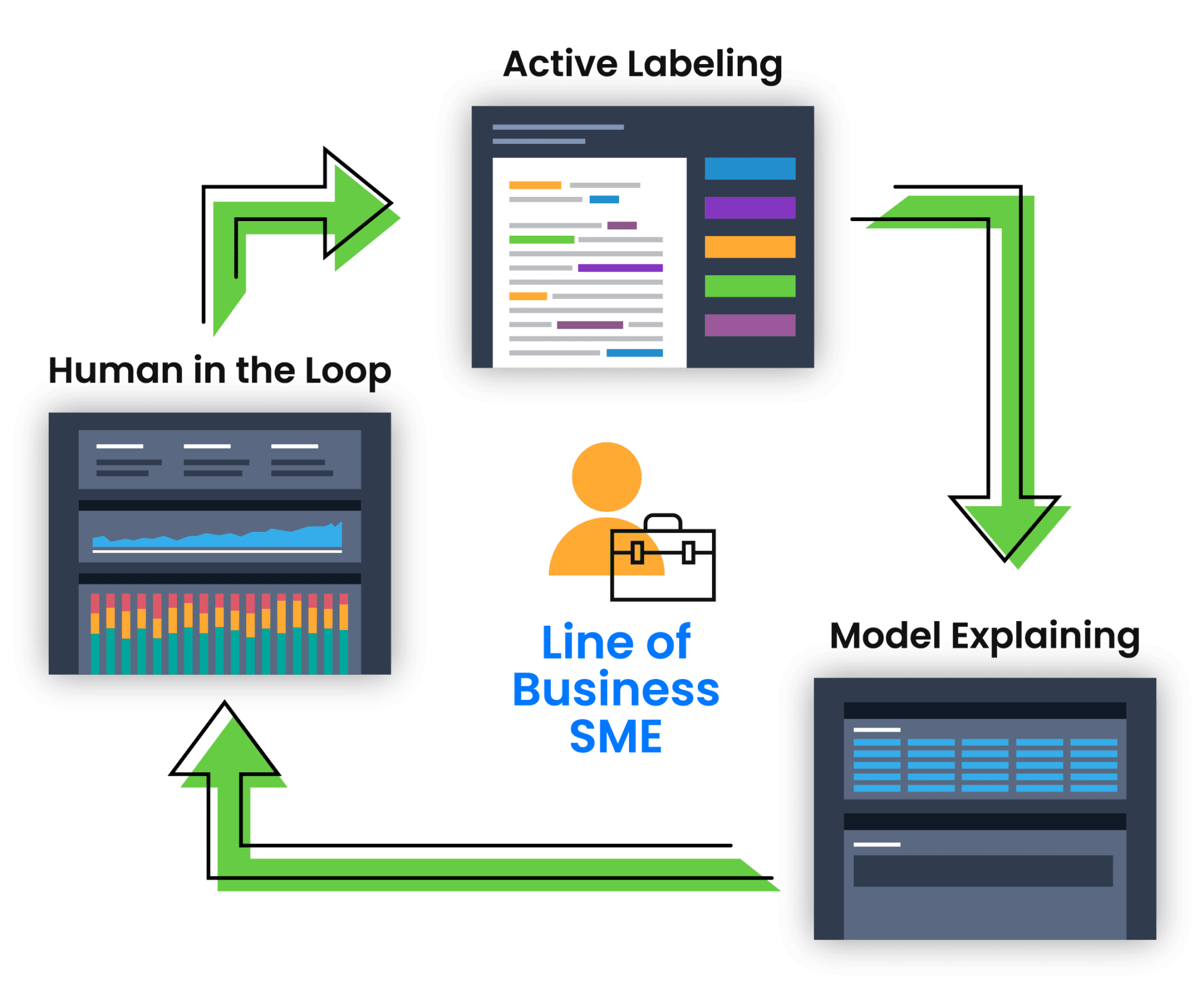 Technology Indico Data