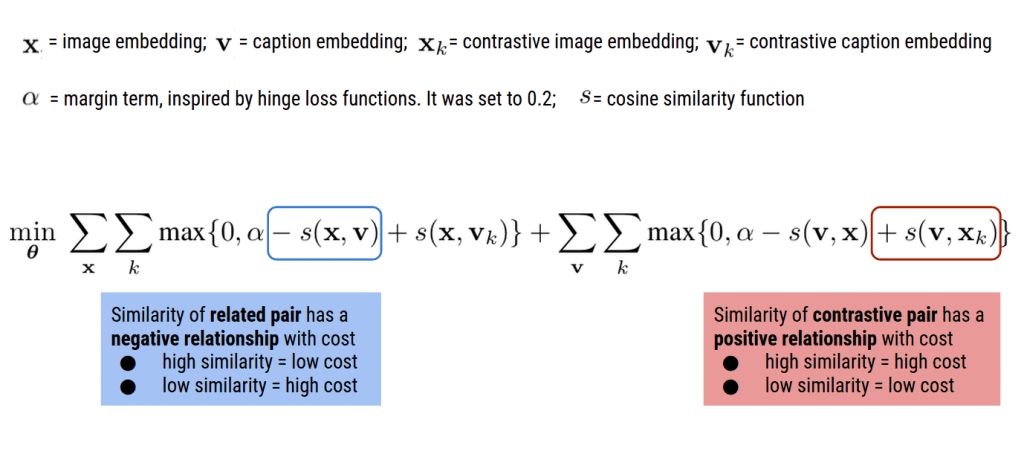 pairwise-ranking-cost-equation