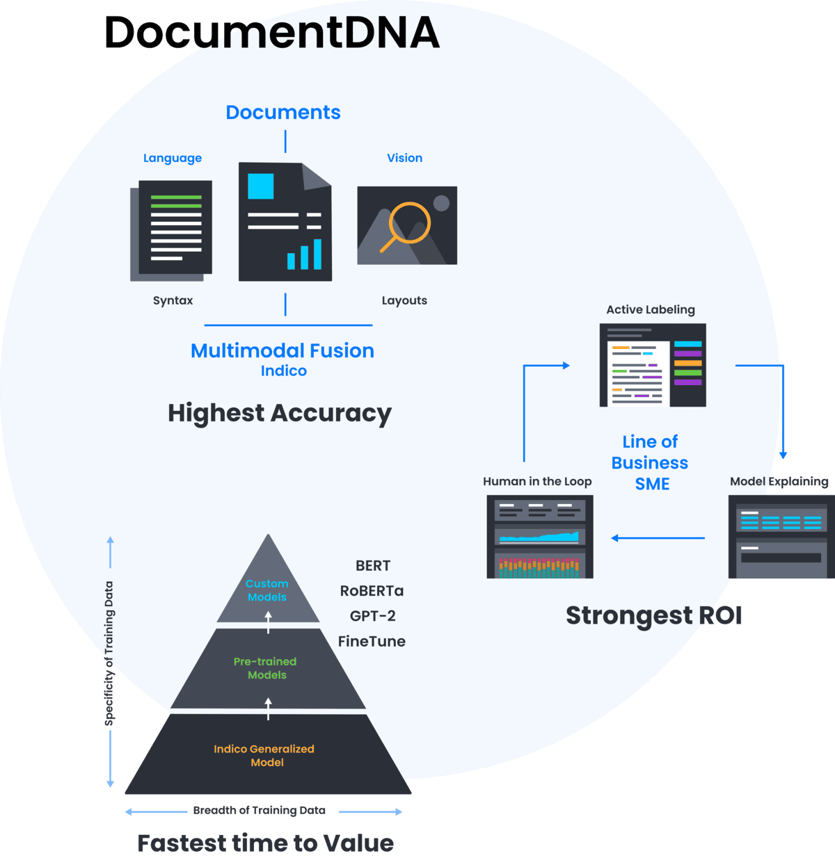 The Intelligent Intake Company Indico Data 7161