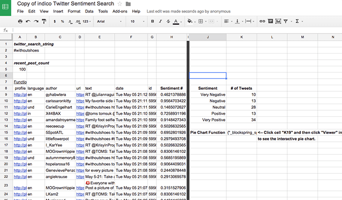 indico Sentiment Analysis Spreadsheet with Data