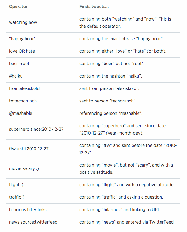 Twitter Operators Guideline
