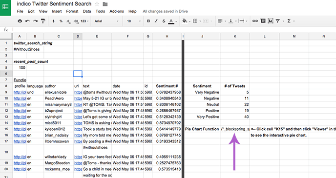 indico Sentiment Analysis Spreadsheet Visualization
