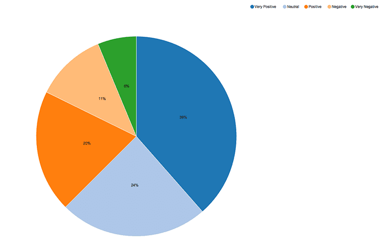 TOMS #WithoutShoes Results