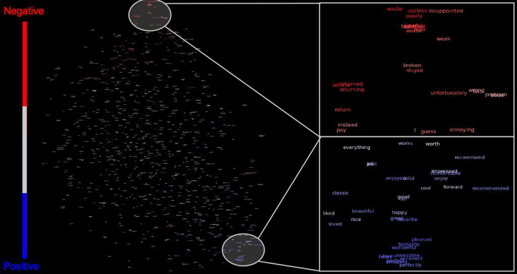 How Computers Perceive Feelings in Words