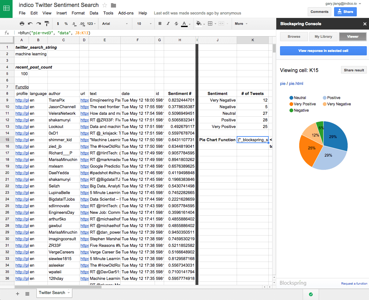 Twitter Sentiment Analysis Spreadsheet