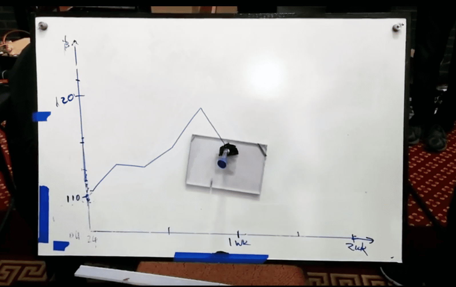 dry-erase-plotter