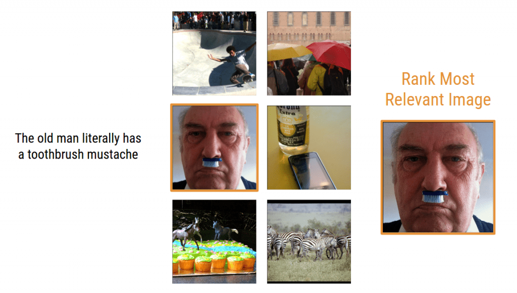 An example of selecting the most relevant image from a list given a caption