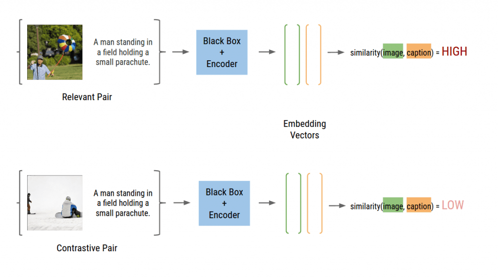 The pairwise ranking cost function in the form of a diagram